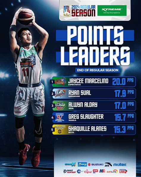 maharlika pilipinas basketball league|MPBL Live Updates, Schedule & Results (2024 .